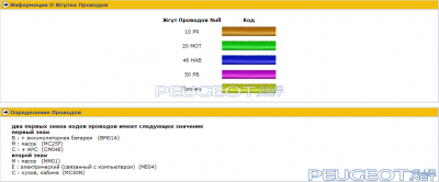 цвет жгутов и провода.png