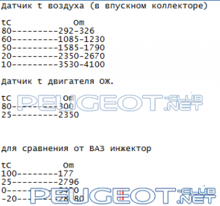 peugeot-lab.net - Безымянный2.png