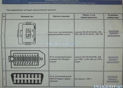 peugeot-lab.net - DSCF0277.JPG