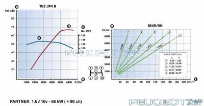 peugeot-lab.net - peugeot_partner_vu_.jpg