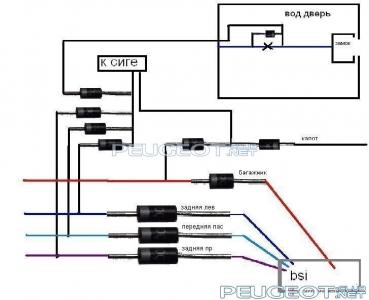 peugeot-lab.net - схема.JPG