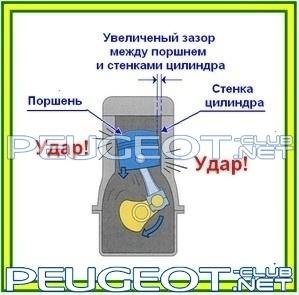 [Peugeot-Club.net] - увеличенный-зазаор-межу-поршнем-и-стенками-цилиндра.jpg