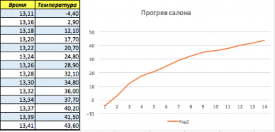 Прогрев салона.png