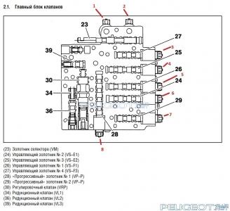[Peugeot-Club.net] - гидроблок.jpg