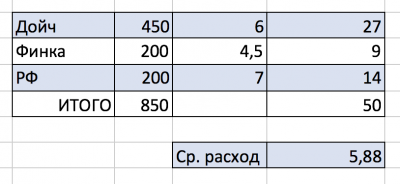 Расчёт расхода.png