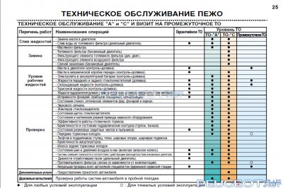 peugeot-lab.net - 307_2.png