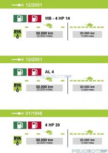 peugeot-lab.net - bva.jpg