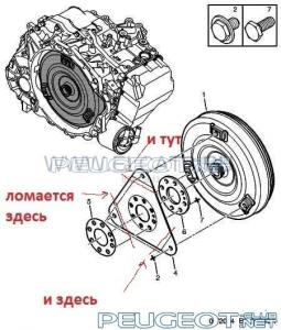 [Peugeot-Club.net] - авт.короб 607 айсин - треугольник.jpg