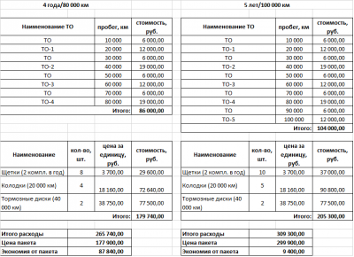 Расчет стоимости пакета.png