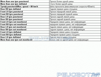 peugeot-lab.net - 1.gif