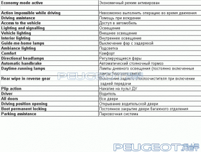 peugeot-lab.net - gif.gif