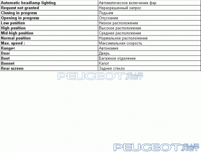 peugeot-lab.net - 2.gif