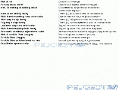 peugeot-lab.net - 5.gif