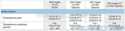 peugeot-lab.net - Колеса 508.jpg