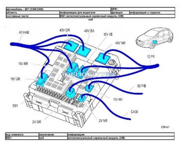 [Peugeot-Club.net] - Расположение BSI.jpg
