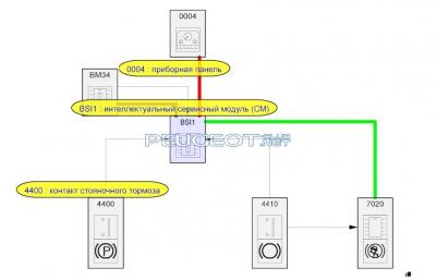 [Peugeot-Club.net] - Общая схема.jpg