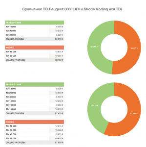 ТО Пежо:Шкода.png