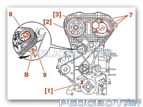 Ремонт Peugeot 407 (Пежо 407)