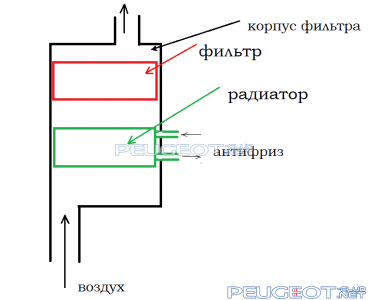 peugeot-lab.net - фильтр в сборе.png