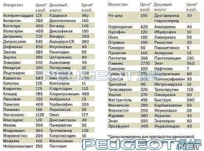 [Peugeot-Club.net] - лекарства.jpg