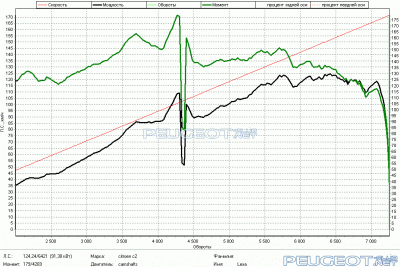 [Peugeot-Club.net] - 4bb233u-960.gif