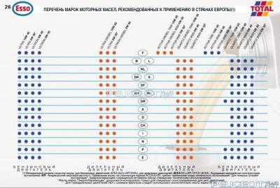 [Peugeot-Club.net] - Перечень рекомендованных моторных масел.jpg