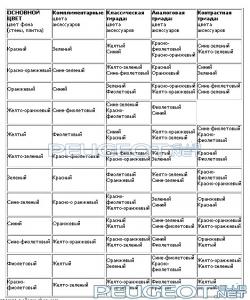 [Peugeot-Club.net] - sochetanie-cvetov-v-interere-tablica1.jpg