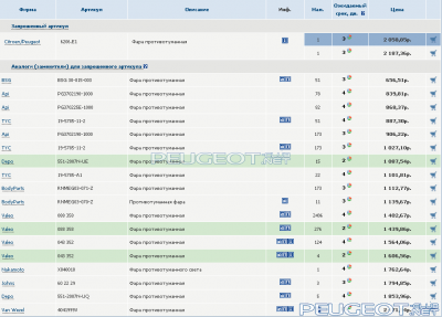 [Peugeot-Club.net] - fog.png