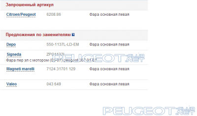 [Peugeot-Club.net] - Фара левая 207.png