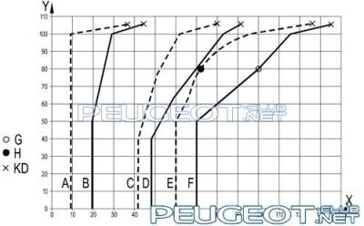 [Peugeot-Club.net] - переключение передач.jpg