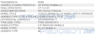 [Peugeot-Club.net] - bvm5.PNG