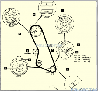 [Peugeot-Club.net] - метки.png