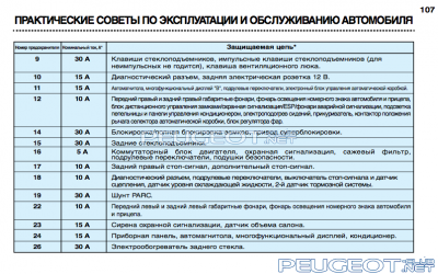 [Peugeot-Club.net] - Снимок экрана 2013-11-30 в 16.04.32.png