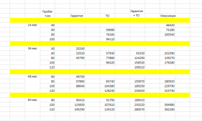 Сервисные контракты.png