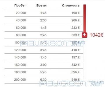 [Peugeot-Club.net] - teenuse_hinnakiri.JPG